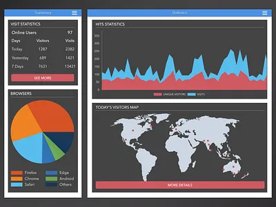 Analytics Chart for Wordpress Plugin animation app branding clean design flat illustration lettering logo minimal plugin product type typography ui ux vector visual web website