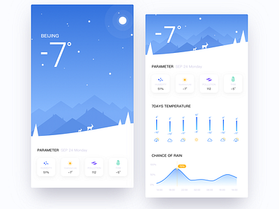 weather chart deer humidity sun temperature weather app weather interface 创作的 扁平 插图 特征 蓝色 设计