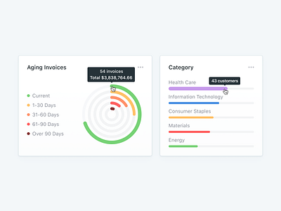 📊 Invoice Type aging bar chart category chart circle chart customers dashboard design invoice ui ux visualization