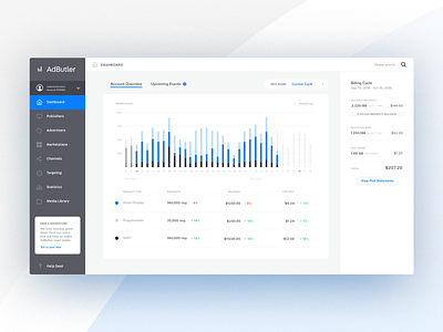 Ad Serving Dashboard - UI Concept account dashboard dashboard ui data design graph inter ui