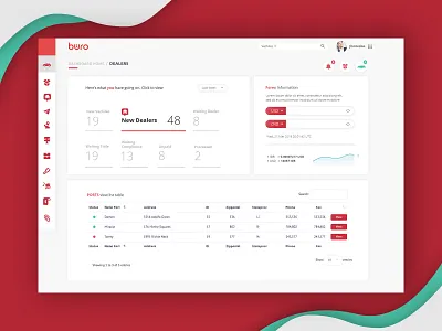 Dashboard - Web Admin admin panel dashboard home icon statistics table ui ux web app