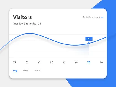 Daily Ui challenge #18 - Analytics Chart blue challenge chart daily dailyui day18 design graph statistic ui visitors web