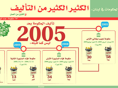 Info1 01 info graph
