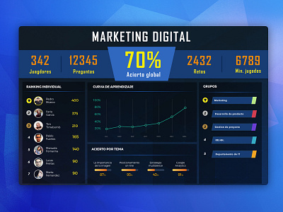 Gamification Public Dashboard dark dashboard dashboard gamification kpi ranking statistics ui ux web