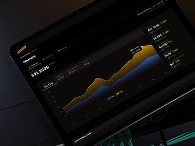 Ecommerce reports chart | Analytics analytics application design chart custom software dashboard ecommerce product design reports webside design