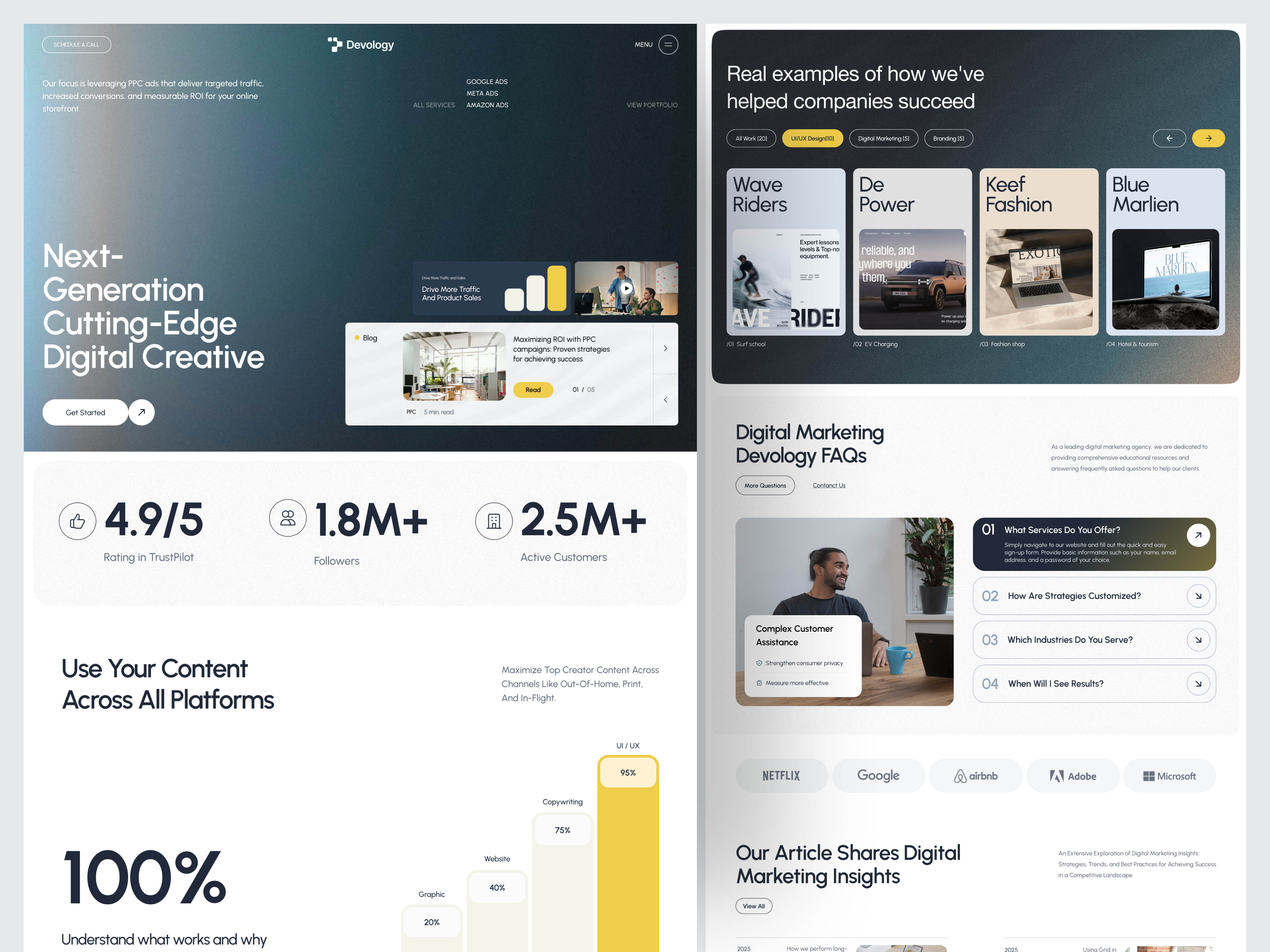 Example of Devology - Digital marketing Website