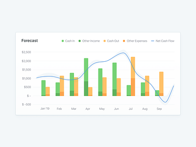 💰📊 Forecast bar chart cash flow chart clean dashboard design expense finance forecast income line chart money simple ui ux