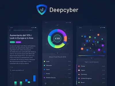 Cybersecurity App app colors cybersecurity dashboard dashboard design design graph mobile ui ui user interface ux