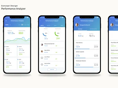 Ios App Design analytics dashboard iphone x mobile app mobile dashboard