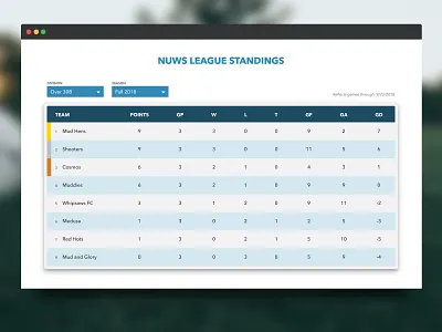 Daily UI 019: Leaderboard daily ui daily ui 019 ui web design