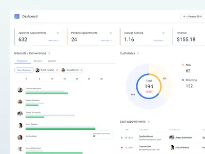 Appointments dashboard admin booking chart clean crm dashboard graph panel simple stats ui web white