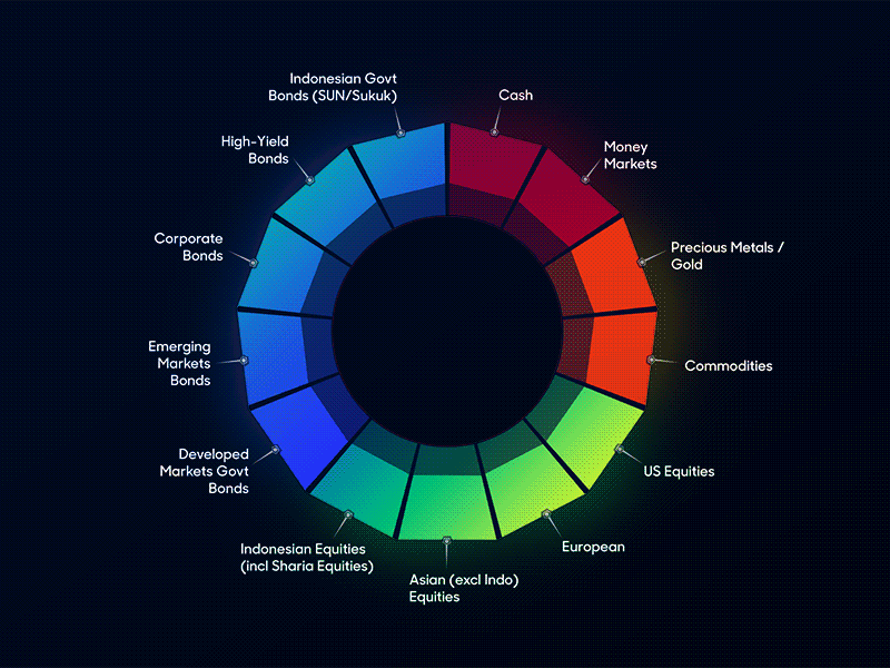 Animated Pie chart animation app branding designstudio flat icon illustration maroon mobile ui typography vibrant web website