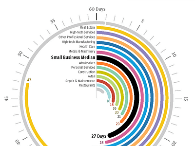 Data Visualization data visulization print report