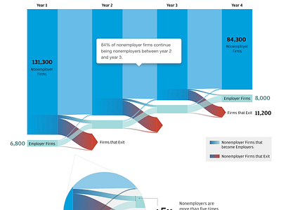 Data Visualization data visulization design print report