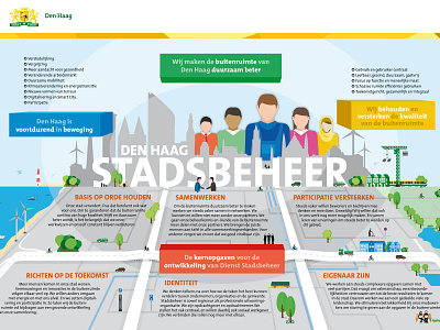 Infographic Kernopgaven Stadsbeheer illustration infographic vector