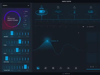 Energy Center app concept black blue control center dashboard dashboard ui graph platform ui elements ux ui web deisgn