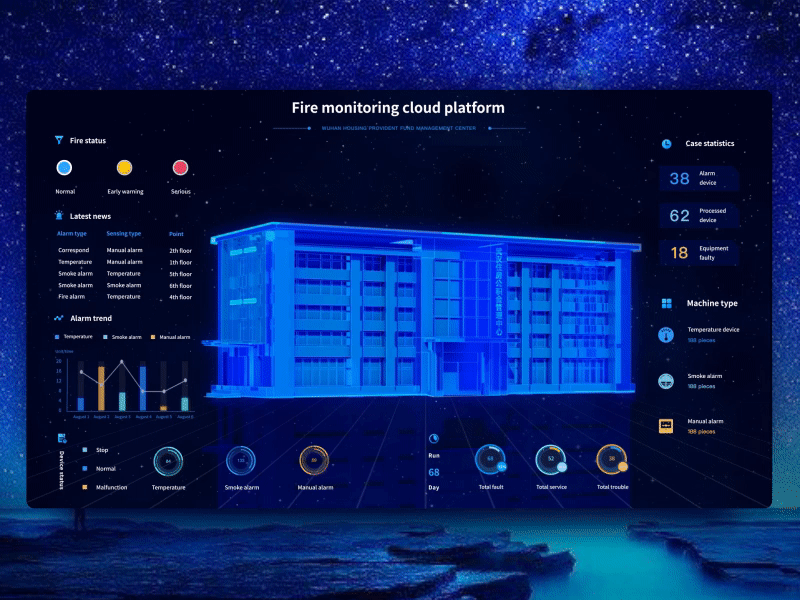 Fire Monitoring Cloud Platform 1 3d firle fui 仪表板 可视化 图表 数据 监控 系统 设计