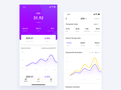 Index app、ui design ui