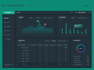 认证服务管理平台 management system visual data