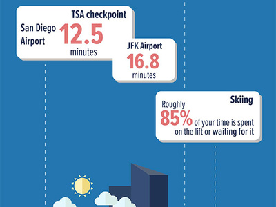 Comparison Of Wait Times design illustration news