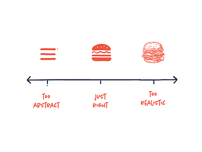 Not too abstract, not too realistic, just right abstract burger drawing hamburger hamburger icon hamburger menu illustration infographic information design informationdesignersnotebook pictogram realistic storytelling visual communication