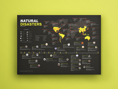 Natural Disasters Poster design flat infographic poster vector