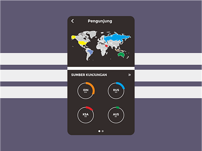 Traffic (Pengunjung) - UI Design ui uidesign uiux