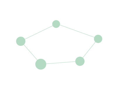 Animated Nodes graphs node nodes presentation