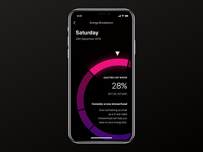 Energy Breakdown Concept app energy ios iphone ui utility ux