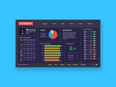 DOTABUFF Web Concept design dota2 indonesia ui uidesign uiux ux web deisgn website design