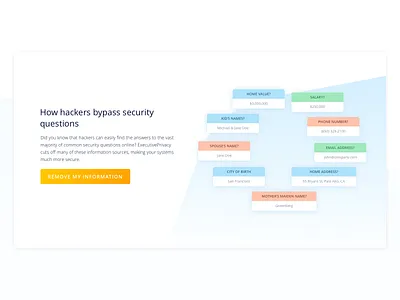Landing page section landing page
