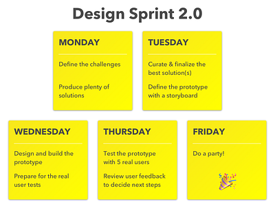 Design Sprint 2.0 app design design design agency design app design process design school design service design sprint design sprint 2.0 design sprint workshop design strategy design thinking design web innovation process design product design product designer service design ux ui web design