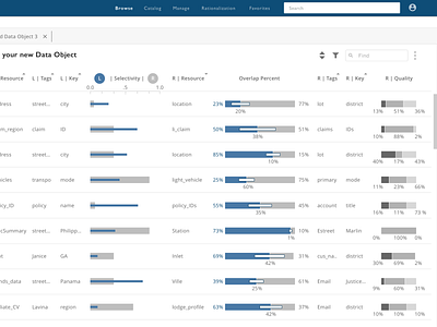 Data Table inspired by Few data analysis data object join