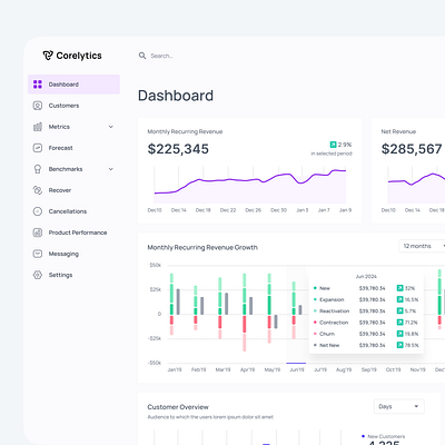 Dashboard UI analytics dashboard ui uidesign user experience user interface web app web ui