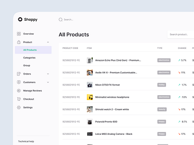 eCommerce Dashboard analytics dashboard design ecommerce analytics ecommerce dashboard ui uidesign user experience