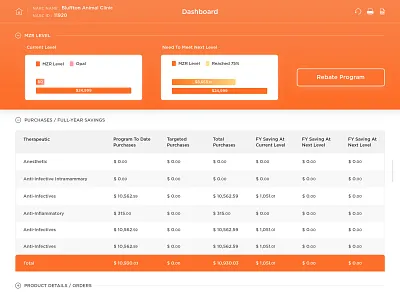 Reward Closing iPad Dashboard app dashboard design ios ipad tablet ui ux