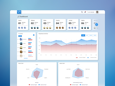 Sentiment Analytic Dashboard adobexd design ui ux