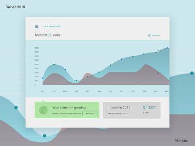 Daily UI #018 - Analytics Chart analytic analytics analytics chart analytics dashboard chart daily ui 018 dailyui dailyui 018 dashboard dashboard design dashboard ui finance graph growing income pastel sales ui ui ux web