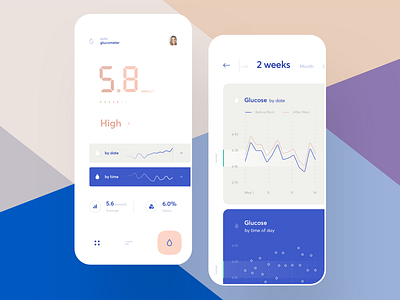 Smart Blood Glucose Meter blood cuberto glucose graphics icons interface ios medical medicine meter smart ui ux
