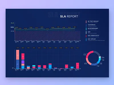 SLA Report / graphics graphics graphics design graphics package sketch typography ui ux web
