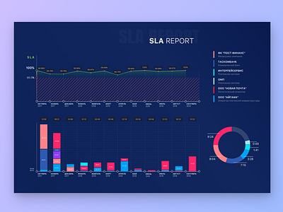 SLA Report / graphics graphics graphics design graphics package sketch typography ui ux web