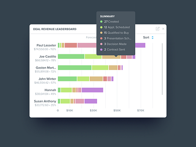 Kizen - Deal Revenue Leaderboard bar graph bars data data graph graph key modal ui ux