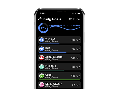 Daily goal tracker goals ios mobile productivity ui