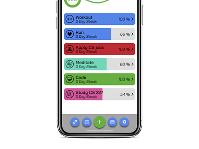 Mobile habit tracker color goals habit ios productivity ui