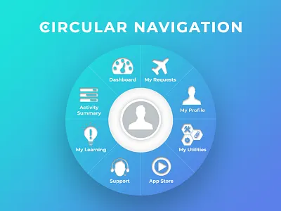 Unique Circular Navigation(Menu) Design - UX/UI circular menu circular navigation clean navigation gradient menu pie menu ui unique menu unique navigation ux