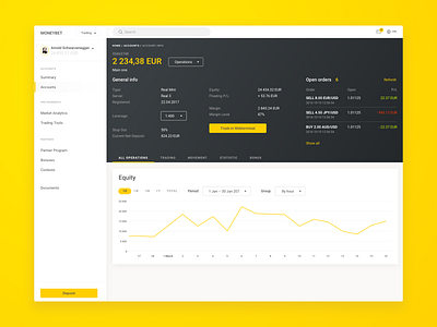 Personal Area dashboard design interface ui ux ux ui ux design web