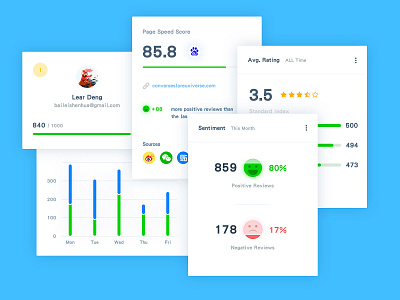 Emotional design array blue card clear concise data