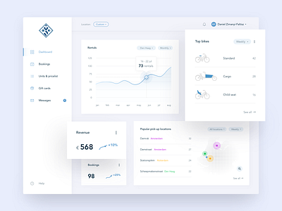 Dashboard for Bike Rental admin bicycle chart dashboard design interface map panel statistics stats ui ux web