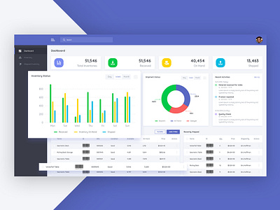 Inventory Dashboard dashboard inventory inventory management management web app