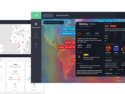 Dashboard : Nano Tech & Wellness nanotechnology pathogens ui user experience user interface visual design weather web app wellness